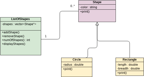 Class Diagram Order Process Visual Paradigm Community 8466